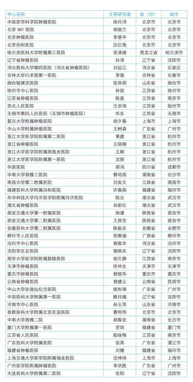 d88尊龙z6(中国区)大康健有限公司-官方网站