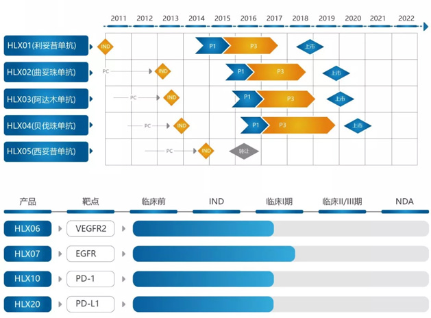 d88尊龙z6(中国区)大康健有限公司-官方网站