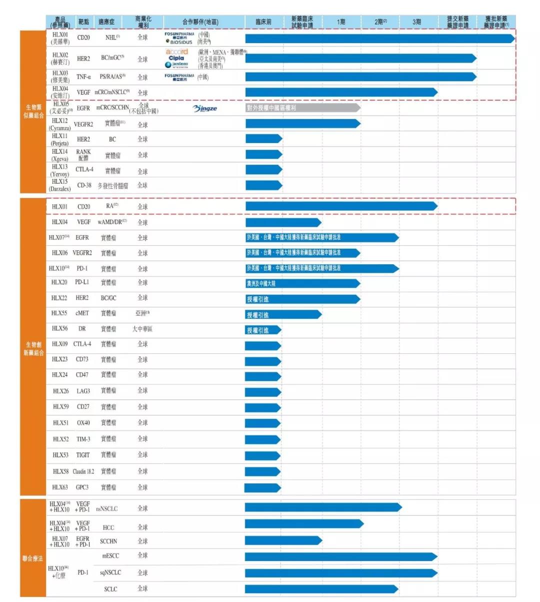 d88尊龙z6(中国区)大康健有限公司-官方网站