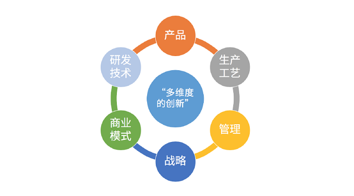 d88尊龙z6(中国区)大康健有限公司-官方网站