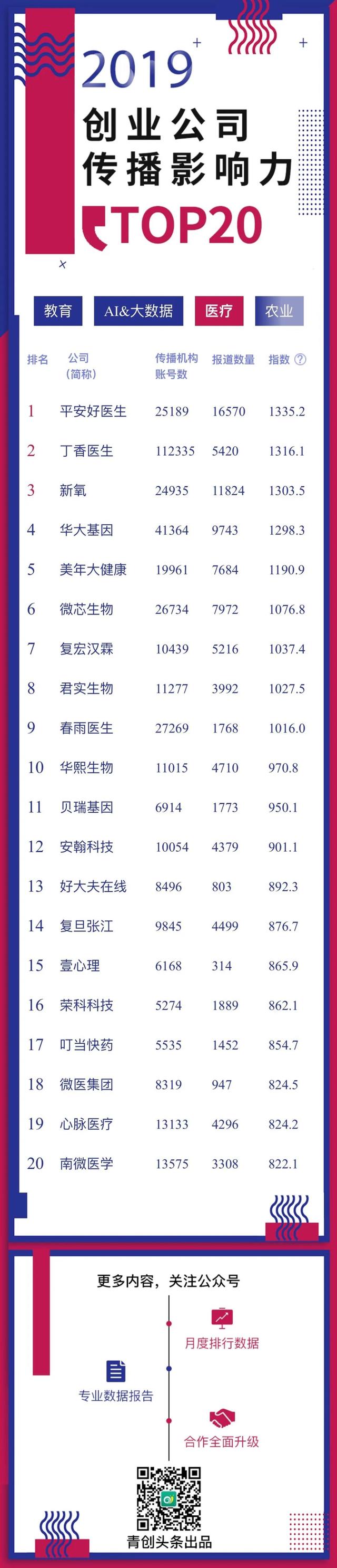 d88尊龙z6(中国区)大康健有限公司-官方网站