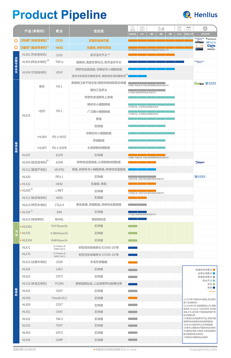 d88尊龙z6(中国区)大康健有限公司-官方网站