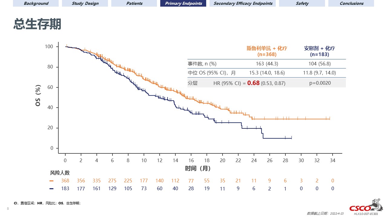 d88尊龙z6(中国区)大康健有限公司-官方网站