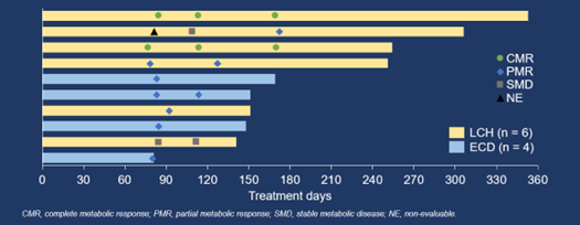 d88尊龙z6(中国区)大康健有限公司-官方网站