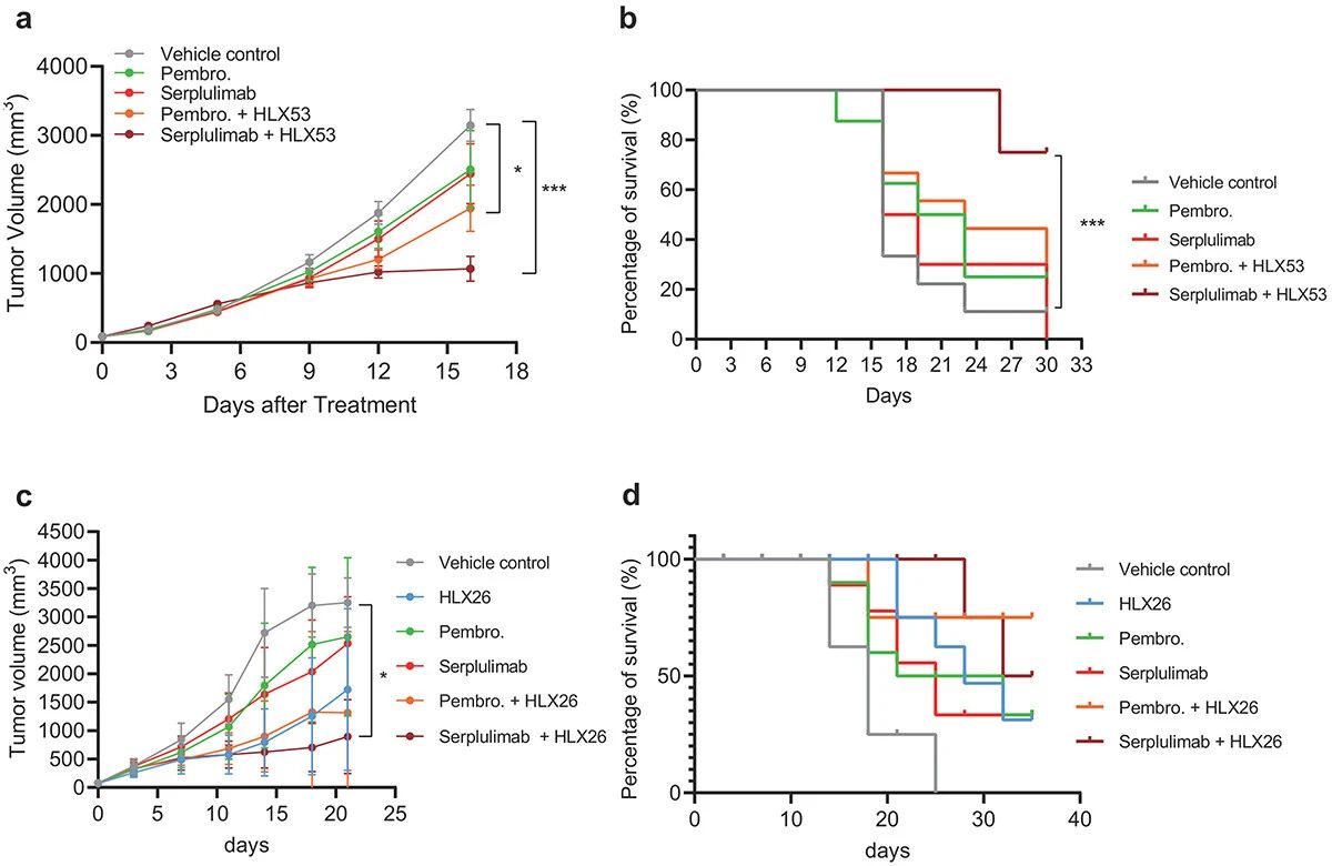 d88尊龙z6(中国区)大康健有限公司-官方网站