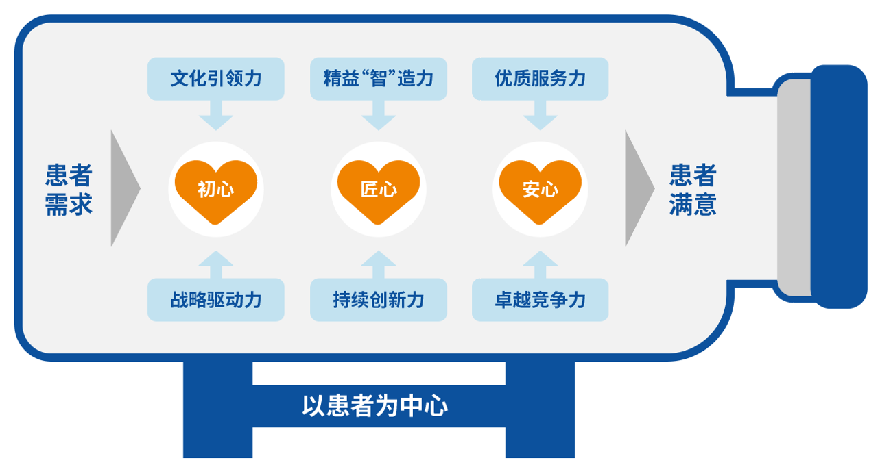 d88尊龙z6(中国区)大康健有限公司-官方网站