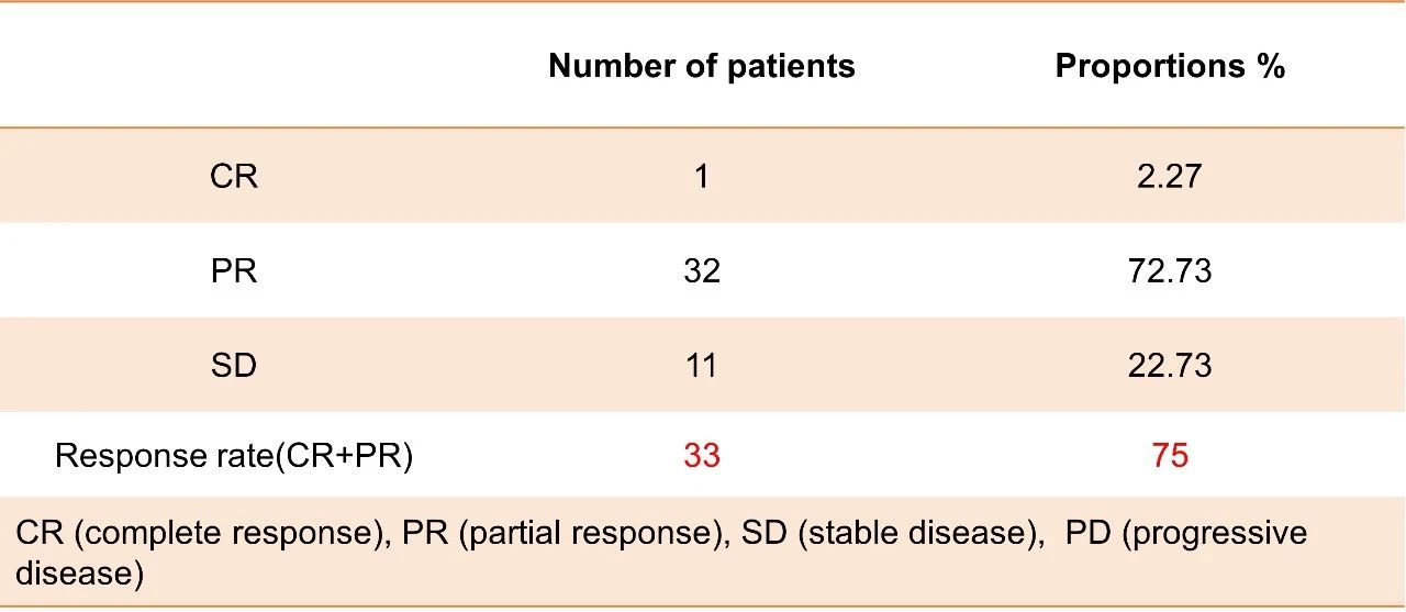 d88尊龙z6(中国区)大康健有限公司-官方网站