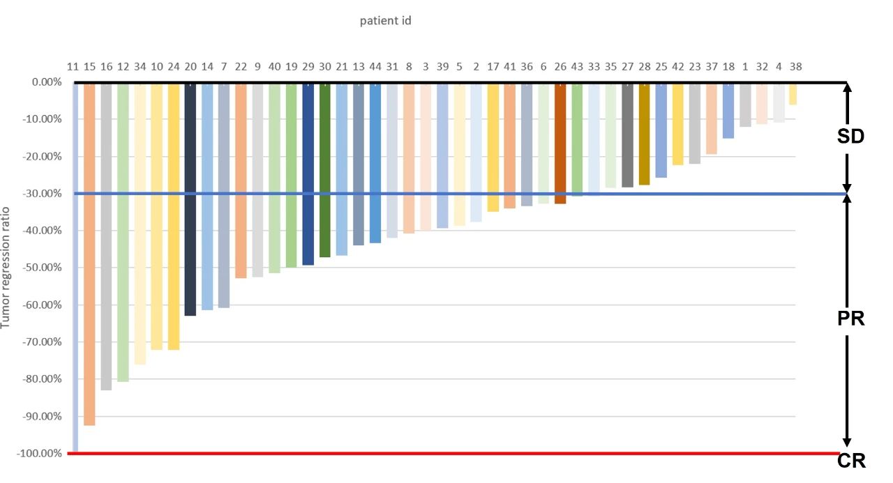 d88尊龙z6(中国区)大康健有限公司-官方网站