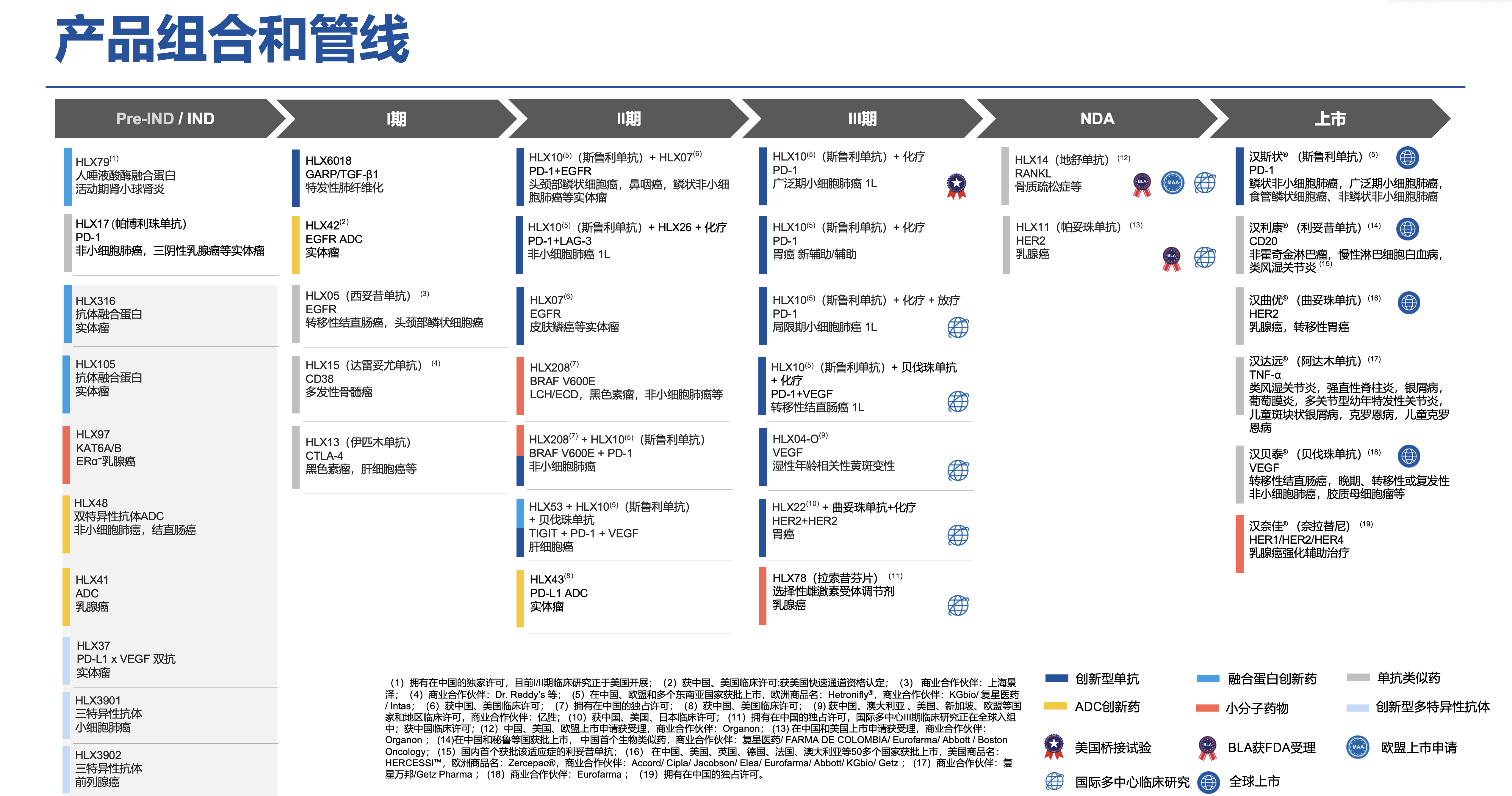 d88尊龙z6(中国区)大康健有限公司-官方网站