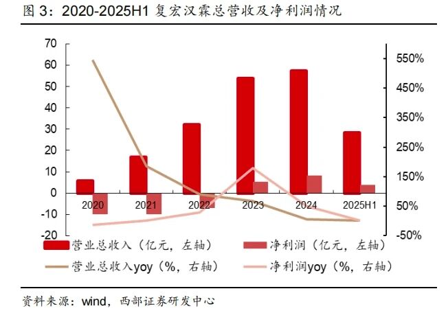 d88尊龙z6(中国区)大康健有限公司-官方网站