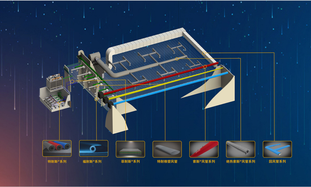 GA黄金甲集团产品系列